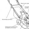 Tosaerba da una motosega Come si può ricavare un tosaerba da una motosega