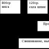 «приготовление натуральной рубленной и котлетной массы и полуфабрикатов их них