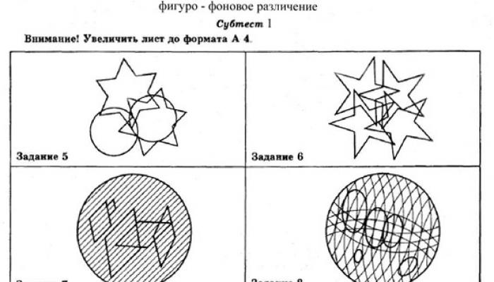 Perceptimi Llojet e diagramit të perceptimit të një nxënësi të shkollës fillore