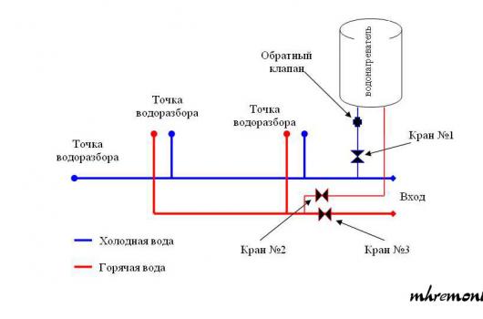 Kako spojiti bojler na vodovod - dijagrami i metode