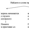 Kokie yra priešdėliai rusų kalba?